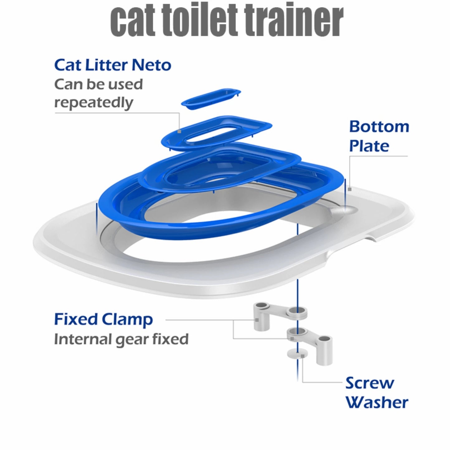 Semi-Closed Pet Toilet Training Kit – Reusable Litter Sand Tray for Cats and Small Dogs